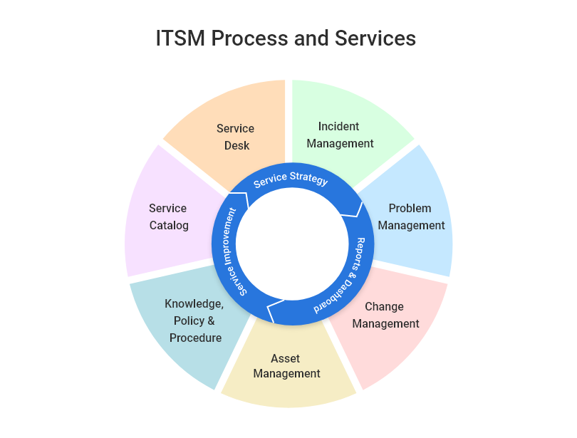 ITSM Lite